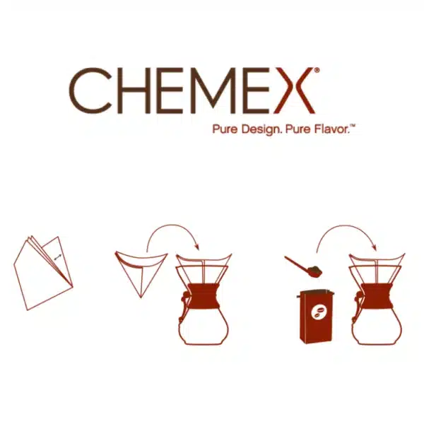 how to use chemex filters